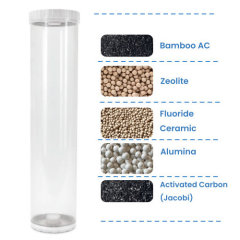 Fluoride Strong Adsorption